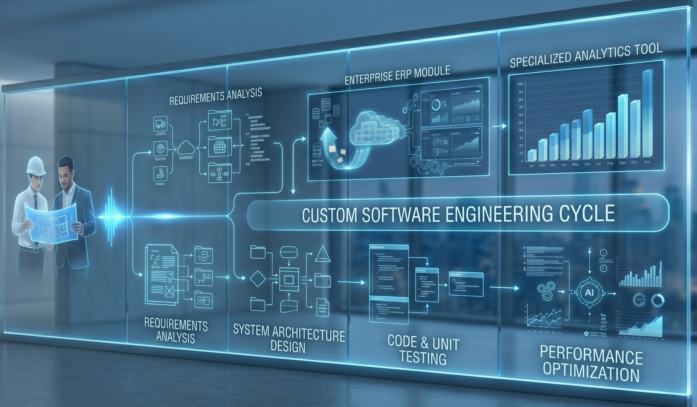 Custom-Software-Development